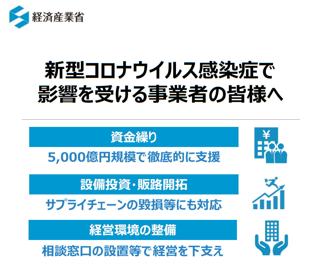 サプライ チェーン の 毀損 へ の 対応